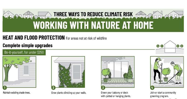 UW centre stressing the importance of households preparing for extreme weather