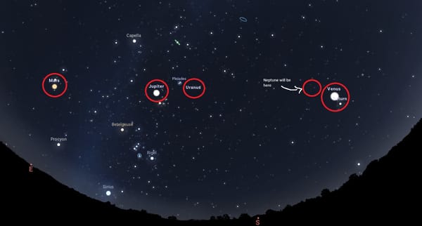For stargazers, the planets are on parade starting this week