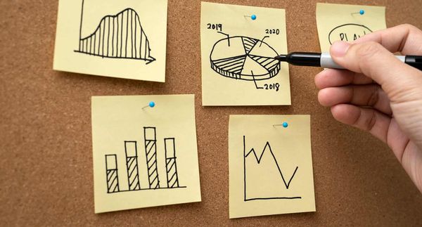 Business graphs and statistics review