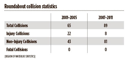 NEWS_Roundabout_Stats