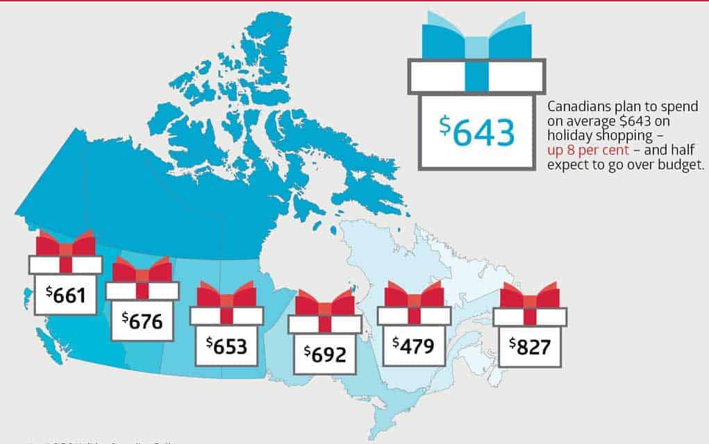                      Poll suggests more than half of us to bust Christmas budgets                             
                     